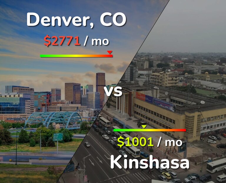 Cost of living in Denver vs Kinshasa infographic