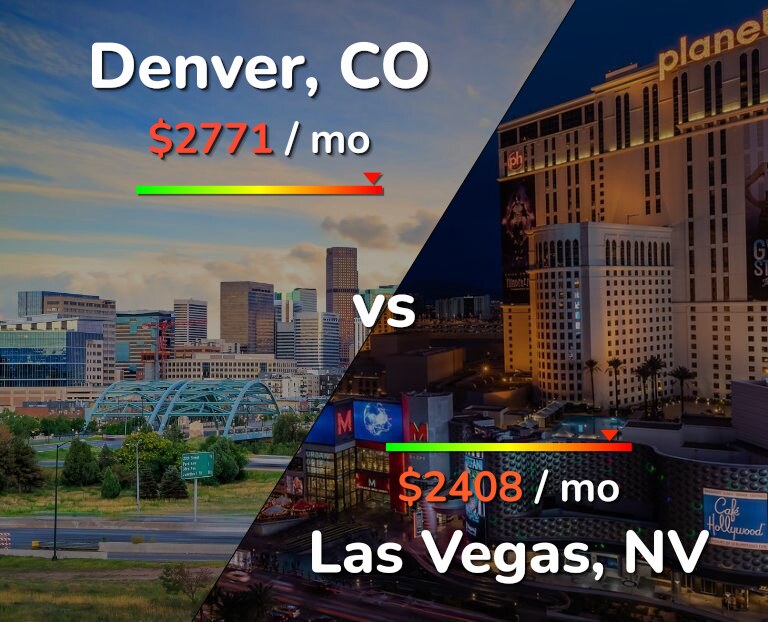 Cost of living in Denver vs Las Vegas infographic