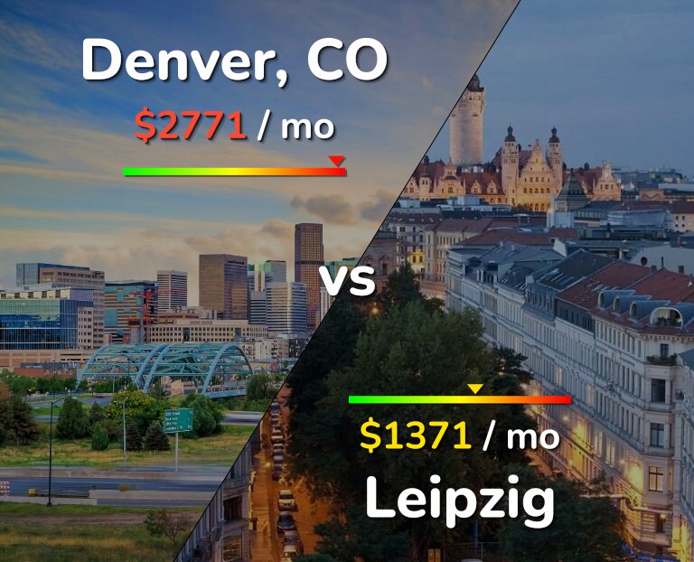 Cost of living in Denver vs Leipzig infographic