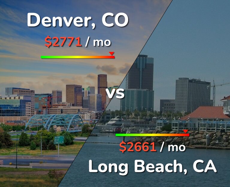 Cost of living in Denver vs Long Beach infographic