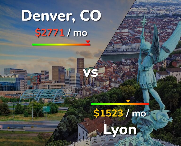 Cost of living in Denver vs Lyon infographic