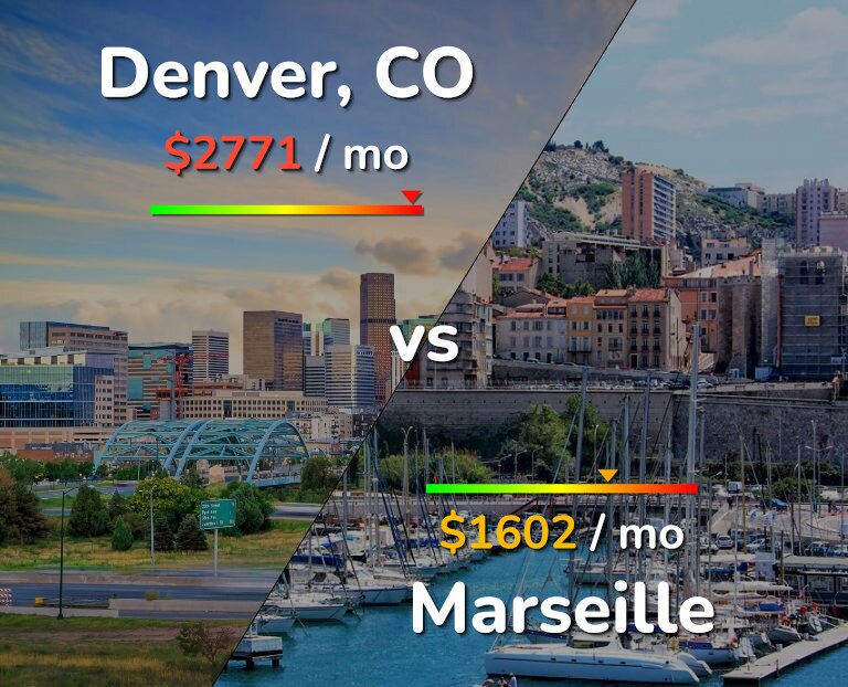 Cost of living in Denver vs Marseille infographic