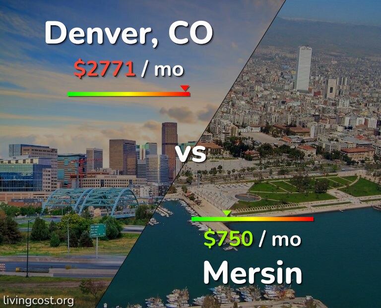 Cost of living in Denver vs Mersin infographic