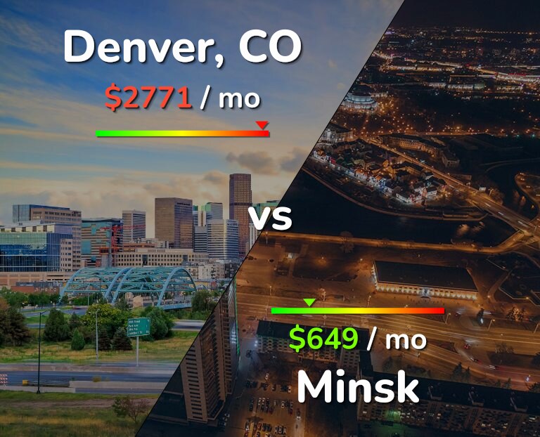 Cost of living in Denver vs Minsk infographic