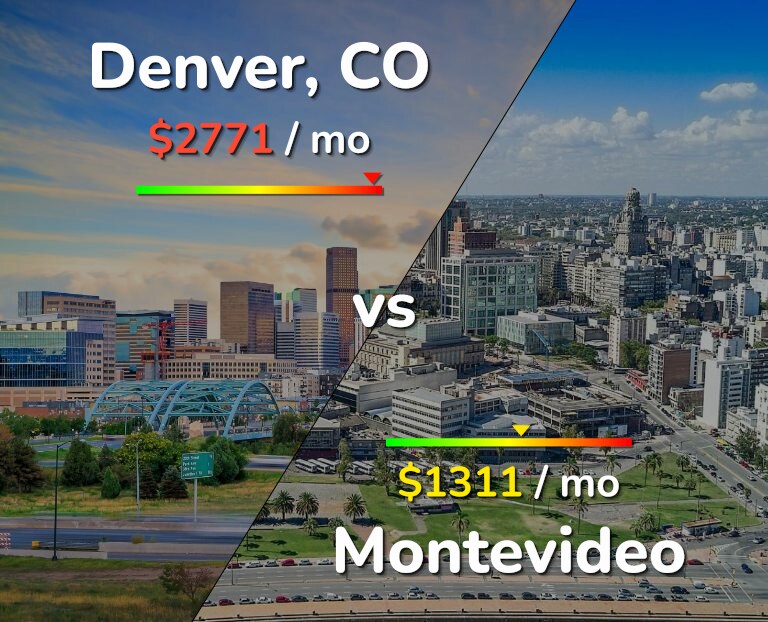 Cost of living in Denver vs Montevideo infographic