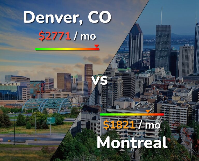 Cost of living in Denver vs Montreal infographic