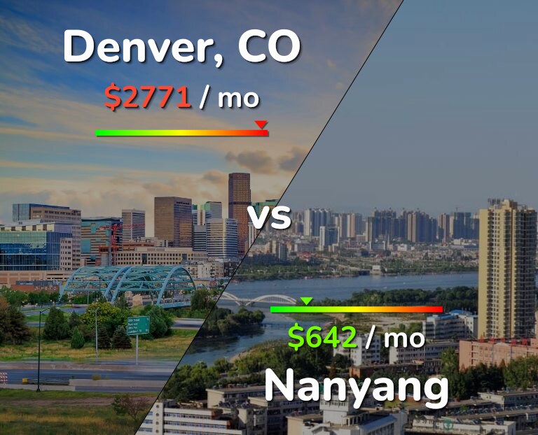 Cost of living in Denver vs Nanyang infographic