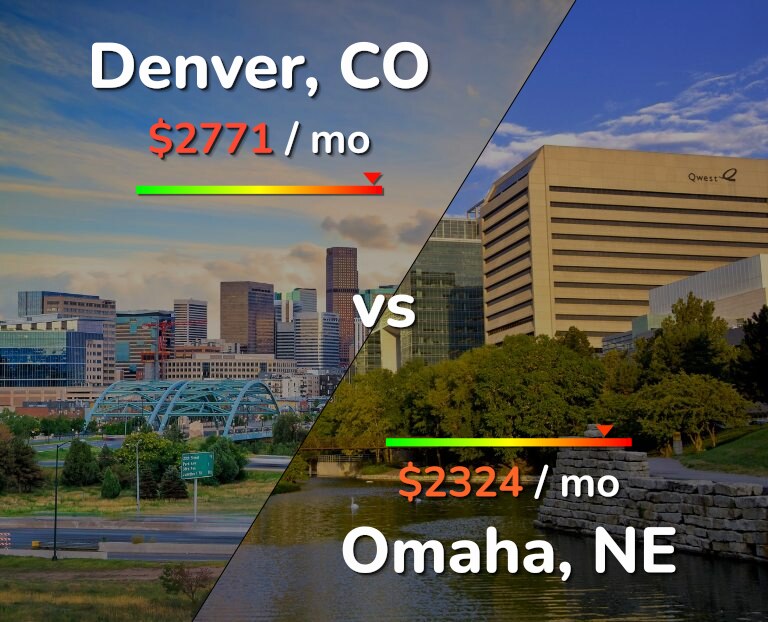 Cost of living in Denver vs Omaha infographic