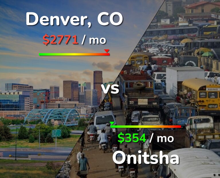 Cost of living in Denver vs Onitsha infographic