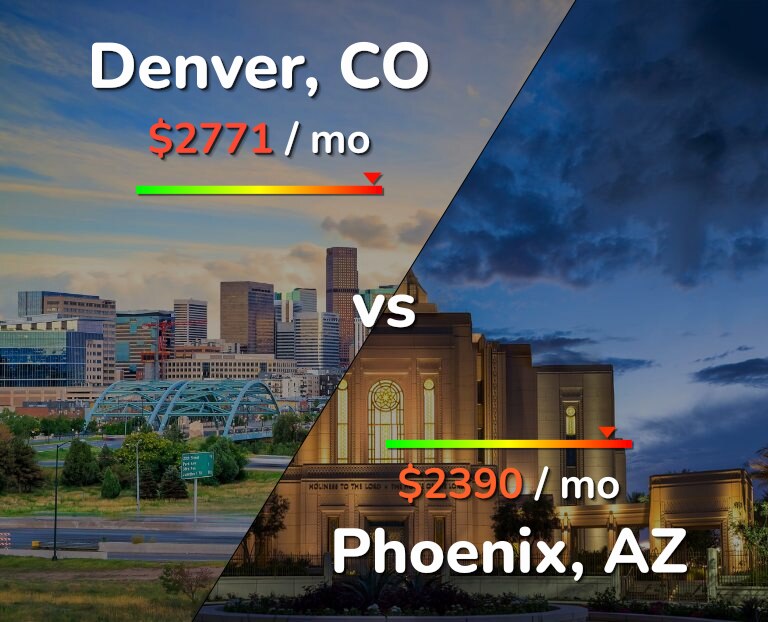 Cost of living in Denver vs Phoenix infographic