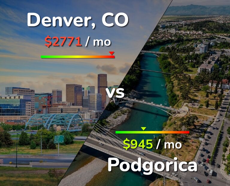 Cost of living in Denver vs Podgorica infographic