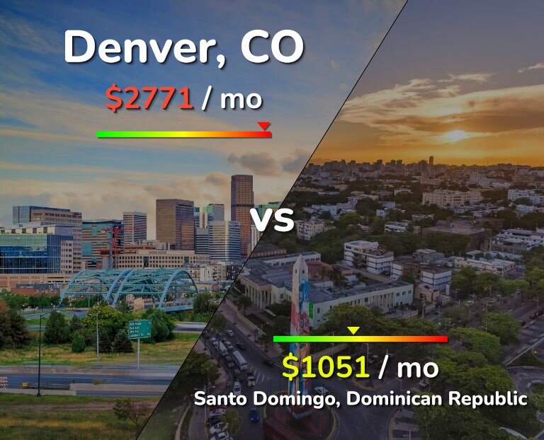 Cost of living in Denver vs Santo Domingo infographic