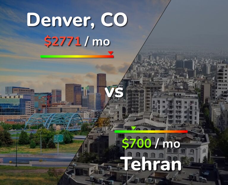 Cost of living in Denver vs Tehran infographic