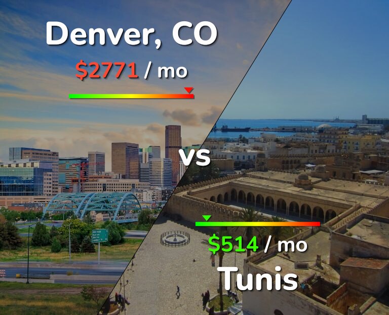 Cost of living in Denver vs Tunis infographic