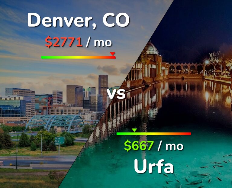 Cost of living in Denver vs Urfa infographic