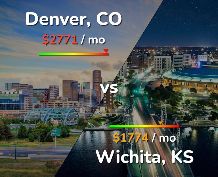 Cost of living in Denver vs Wichita infographic