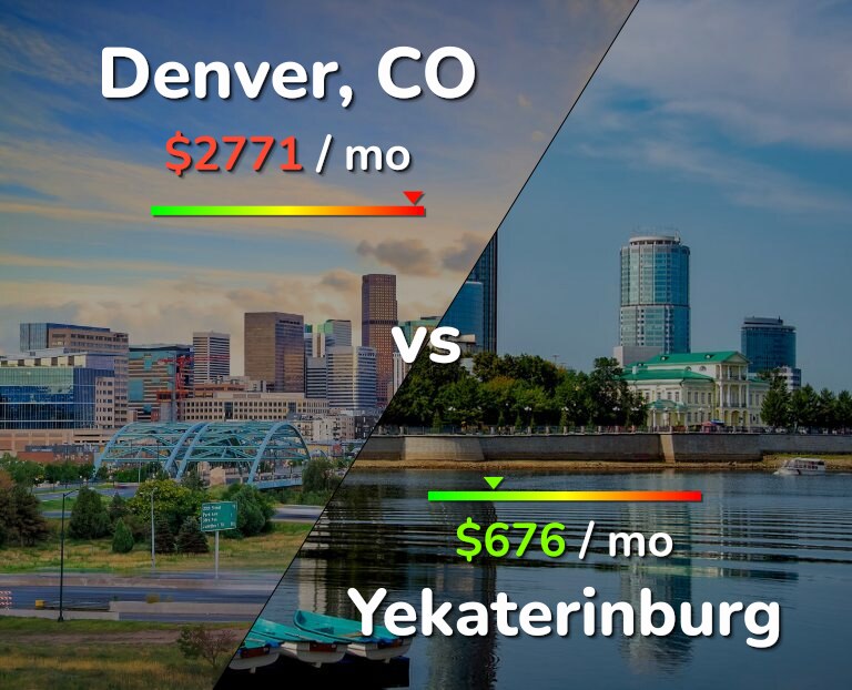 Cost of living in Denver vs Yekaterinburg infographic