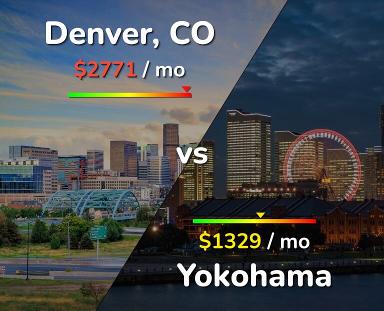 Cost of living in Denver vs Yokohama infographic