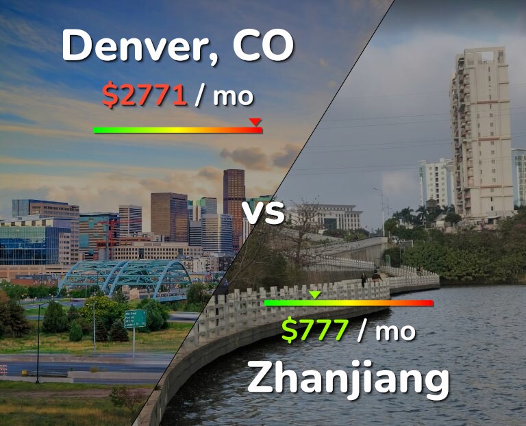 Cost of living in Denver vs Zhanjiang infographic