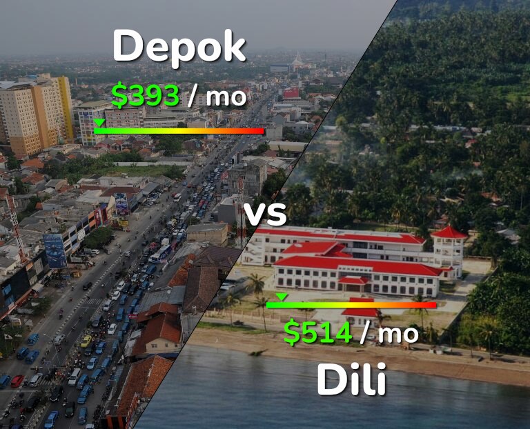 Cost of living in Depok vs Dili infographic