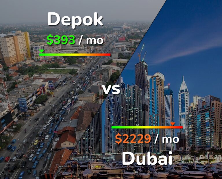 Cost of living in Depok vs Dubai infographic