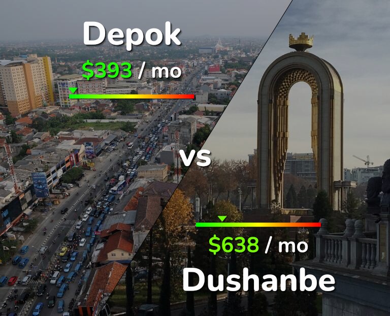 Cost of living in Depok vs Dushanbe infographic