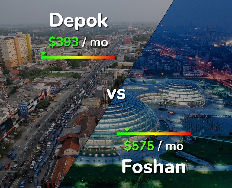 Cost of living in Depok vs Foshan infographic