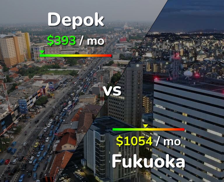 Cost of living in Depok vs Fukuoka infographic