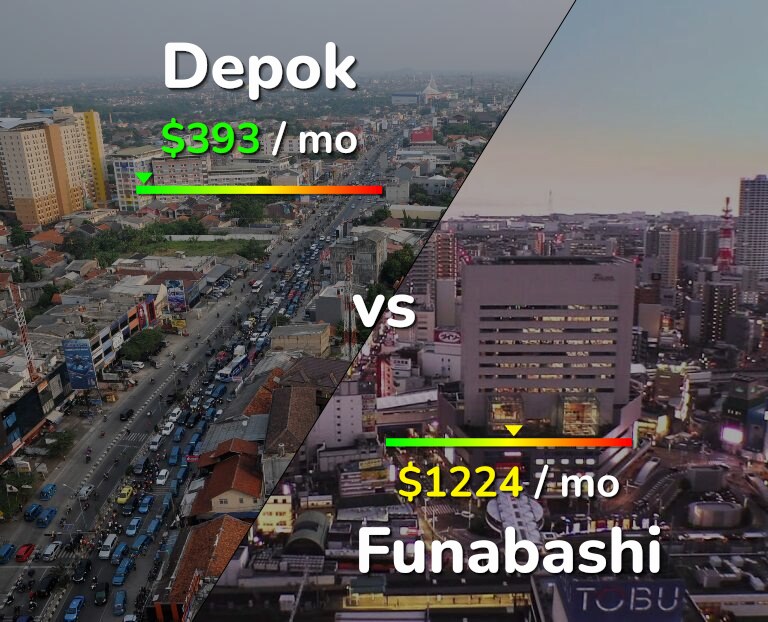 Cost of living in Depok vs Funabashi infographic