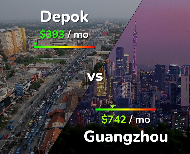 Cost of living in Depok vs Guangzhou infographic