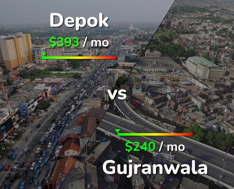 Cost of living in Depok vs Gujranwala infographic