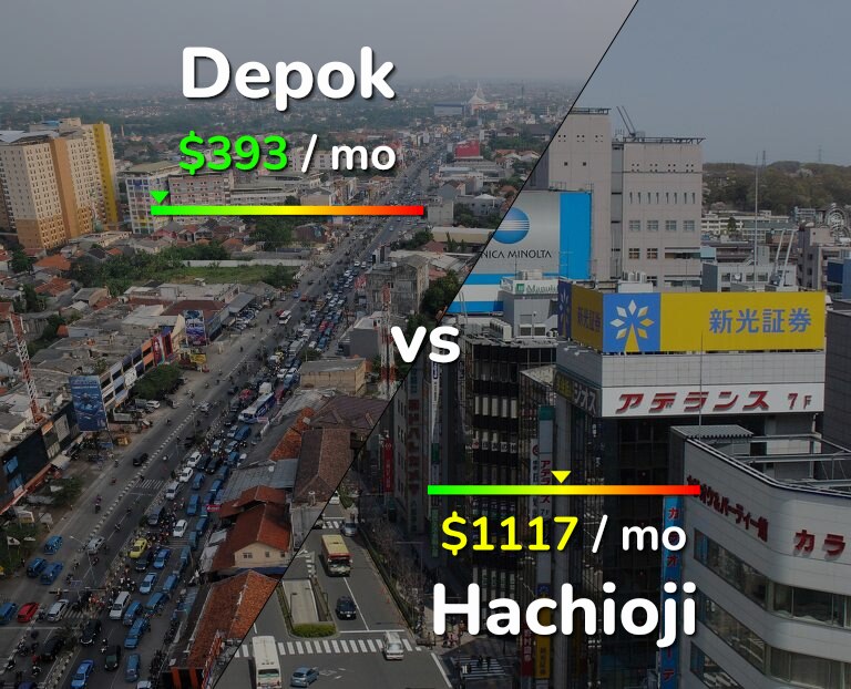 Cost of living in Depok vs Hachioji infographic