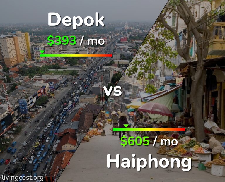 Cost of living in Depok vs Haiphong infographic
