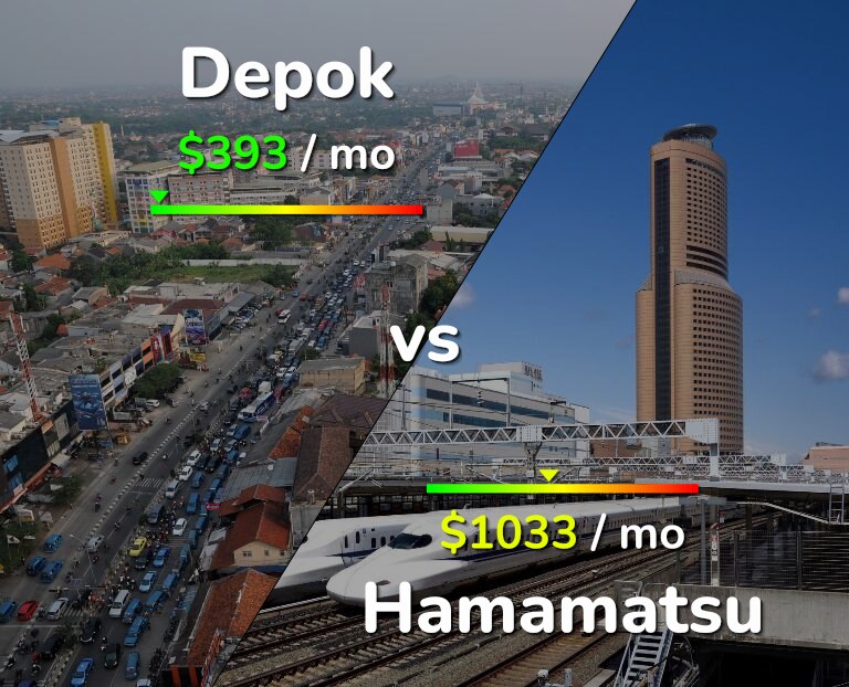 Cost of living in Depok vs Hamamatsu infographic