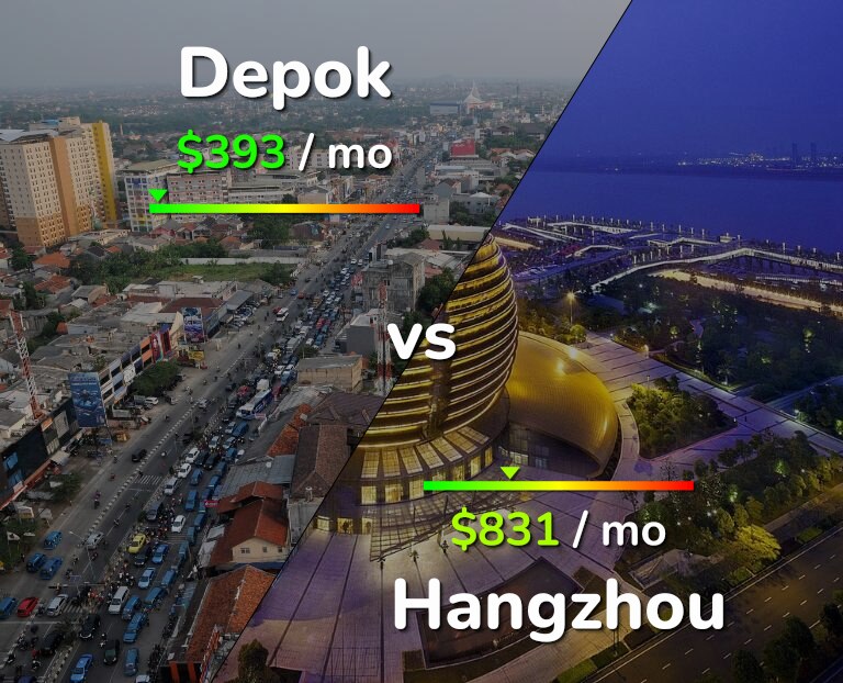 Cost of living in Depok vs Hangzhou infographic