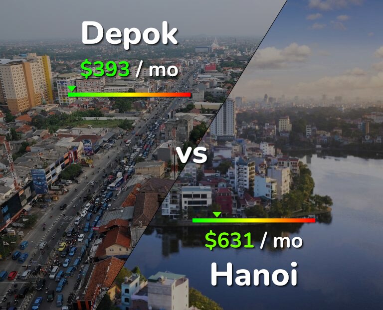Cost of living in Depok vs Hanoi infographic