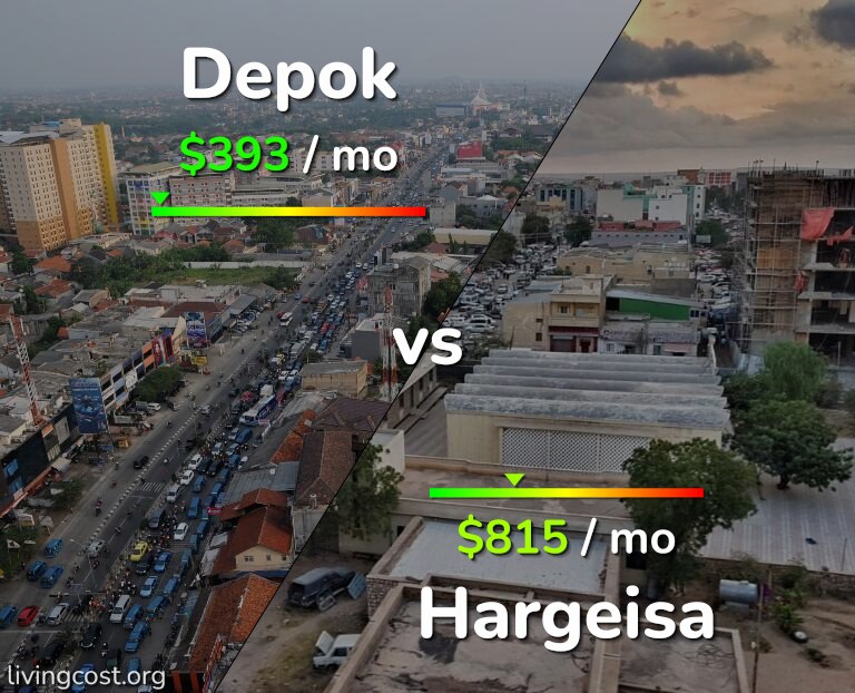 Cost of living in Depok vs Hargeisa infographic