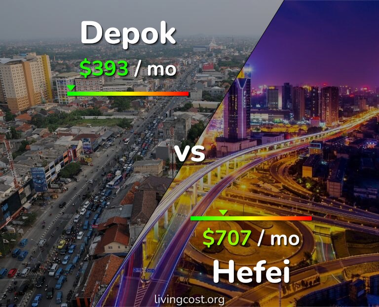 Cost of living in Depok vs Hefei infographic