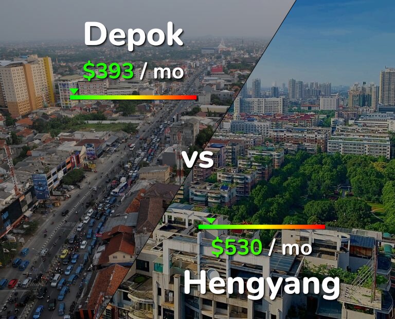 Cost of living in Depok vs Hengyang infographic