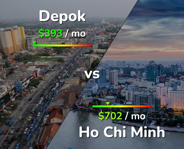 Cost of living in Depok vs Ho Chi Minh infographic