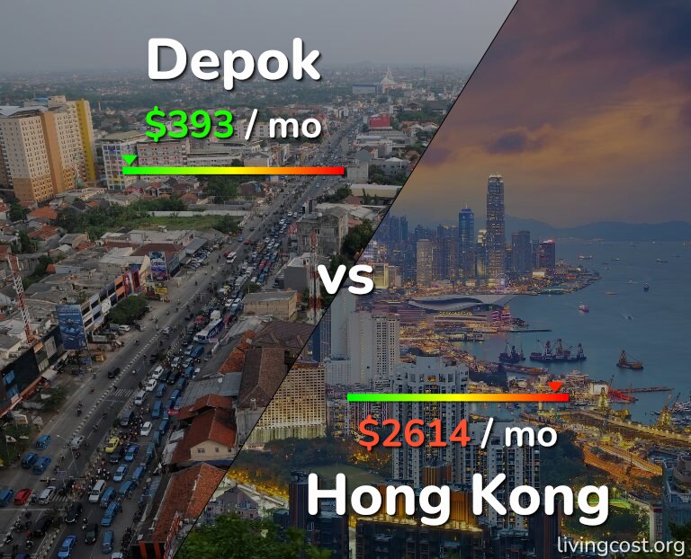 Cost of living in Depok vs Hong Kong infographic