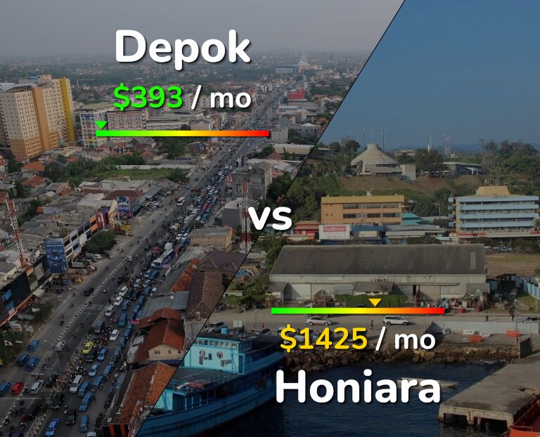 Cost of living in Depok vs Honiara infographic