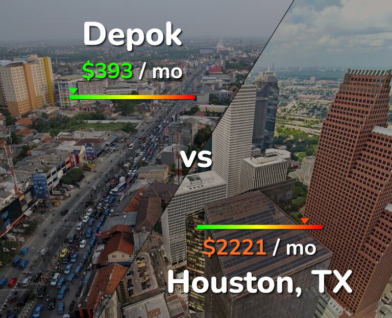 Cost of living in Depok vs Houston infographic