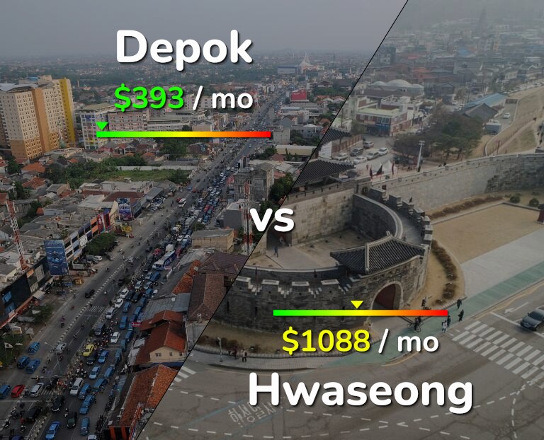 Cost of living in Depok vs Hwaseong infographic
