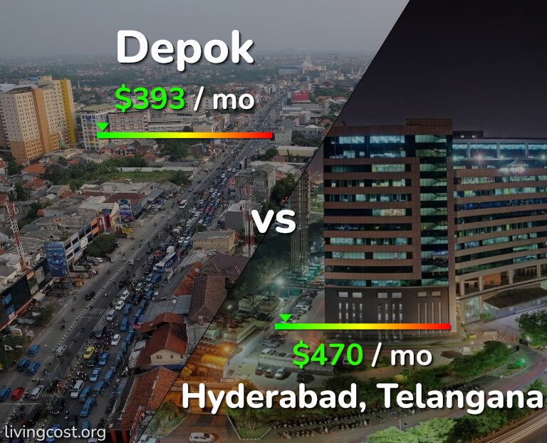 Cost of living in Depok vs Hyderabad, India infographic