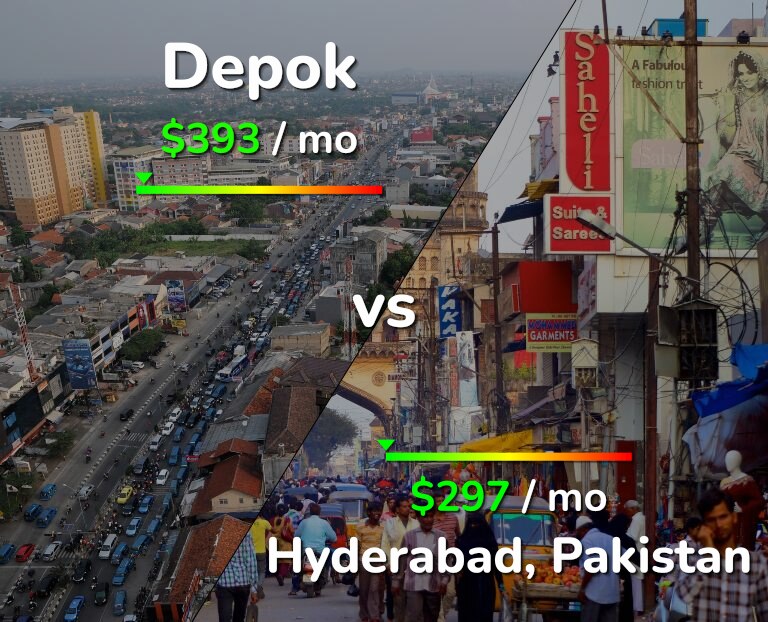 Cost of living in Depok vs Hyderabad, Pakistan infographic
