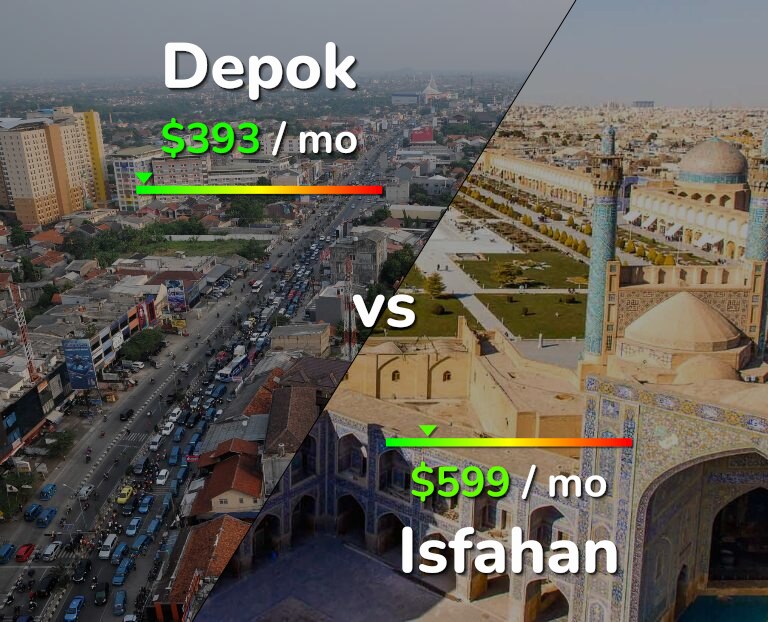Cost of living in Depok vs Isfahan infographic