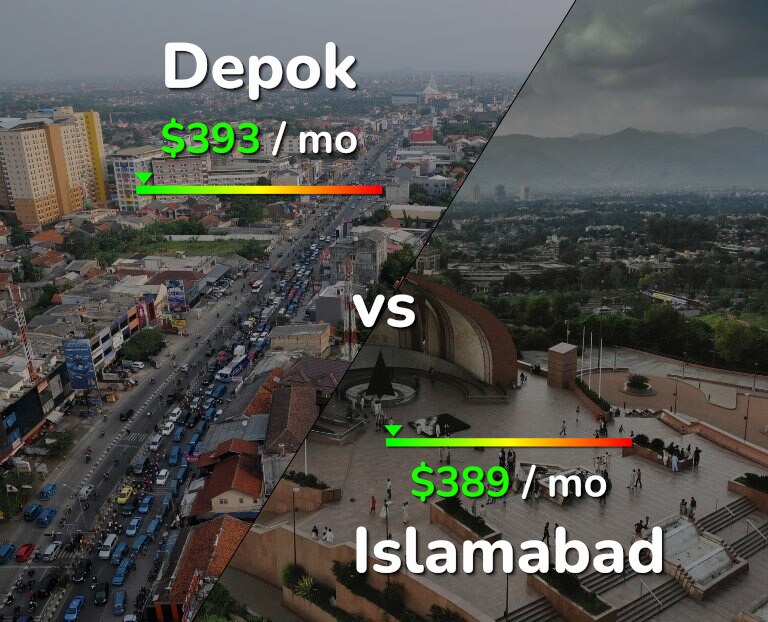 Cost of living in Depok vs Islamabad infographic