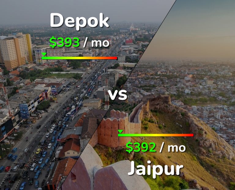 Cost of living in Depok vs Jaipur infographic