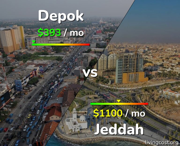 Cost of living in Depok vs Jeddah infographic
